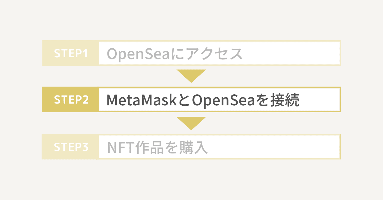 OpenSea(オープンシー)のNFTアート購入方法2