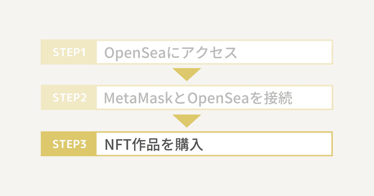 OpenSea(オープンシー)のNFTアート購入方法3
