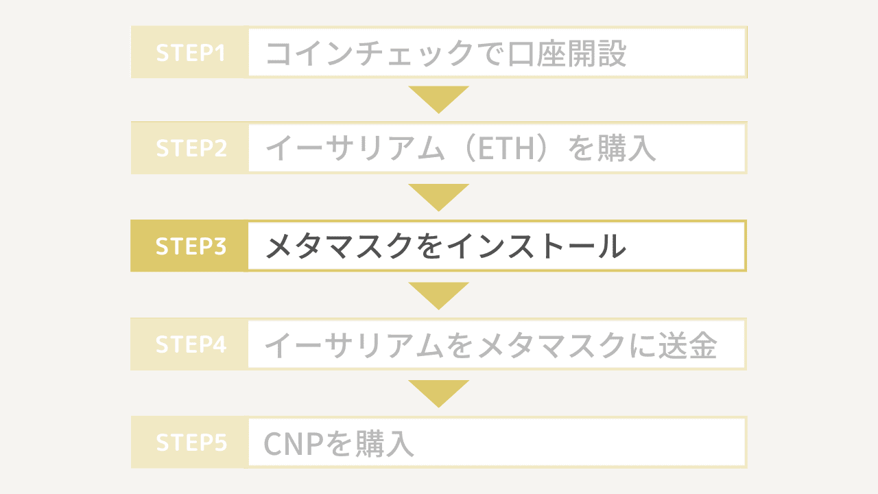 CNPの買い方3