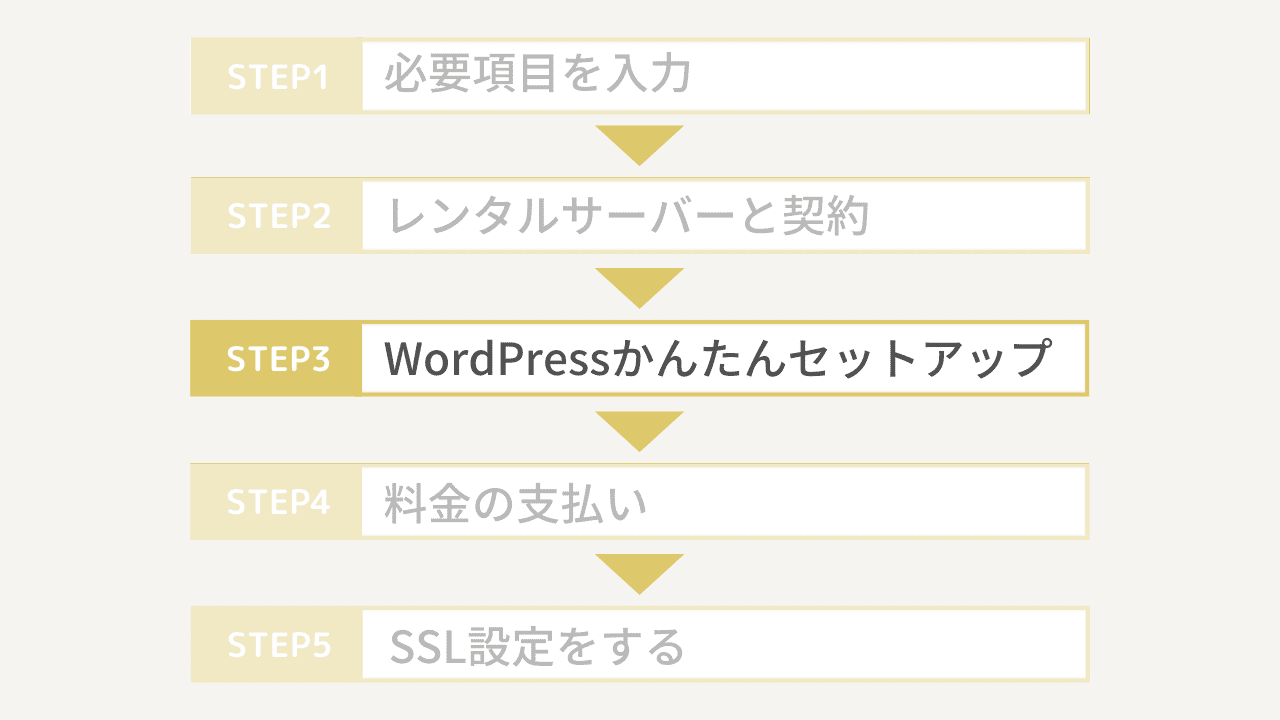 WordPressブログの始め方3