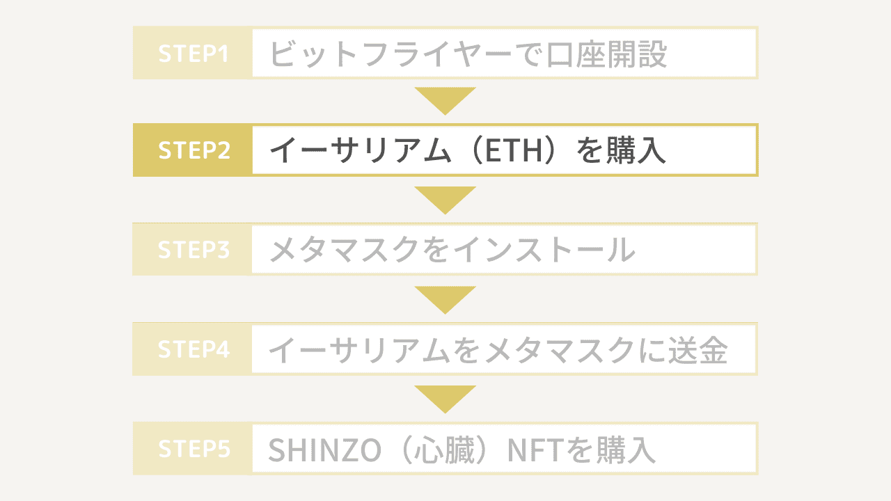 SHINZO（心臓）NFTの買い方2