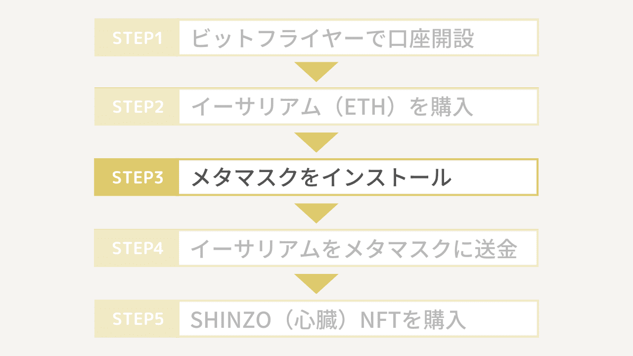 SHINZO(心臓)NFTの買い方3