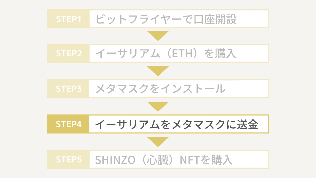 SHINZO（心臓）NFTの買い方4