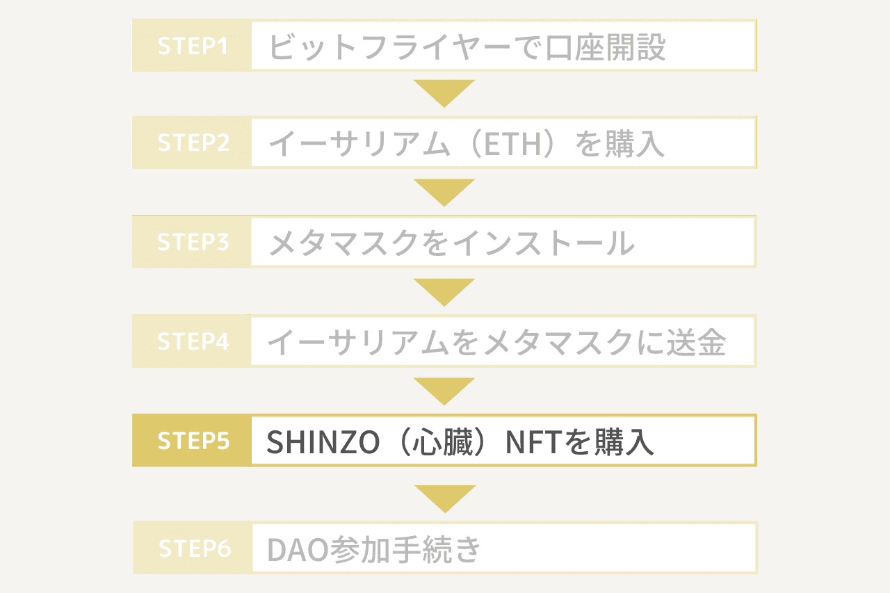 チムニータウンDAOの入り方手順5