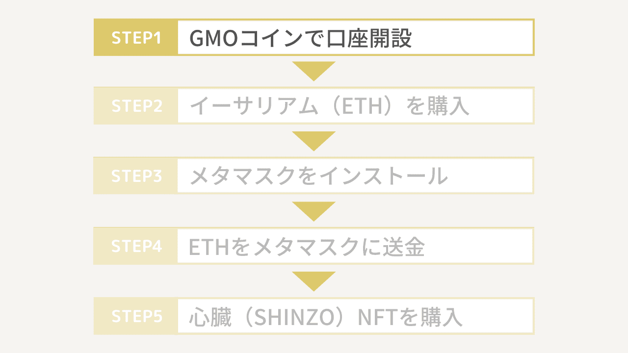 SHINZO（心臓）NFTの買い方1