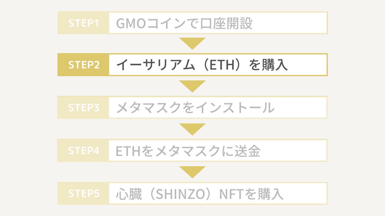 SHINZO（心臓）NFTの買い方2