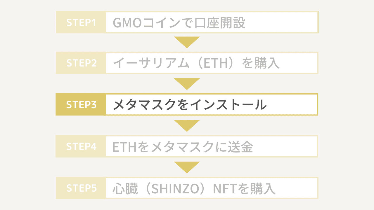 SHINZO（心臓）NFTの買い方3
