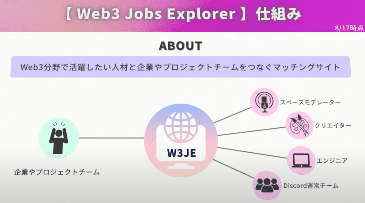 Web3 Jobs Explorerの解説図解