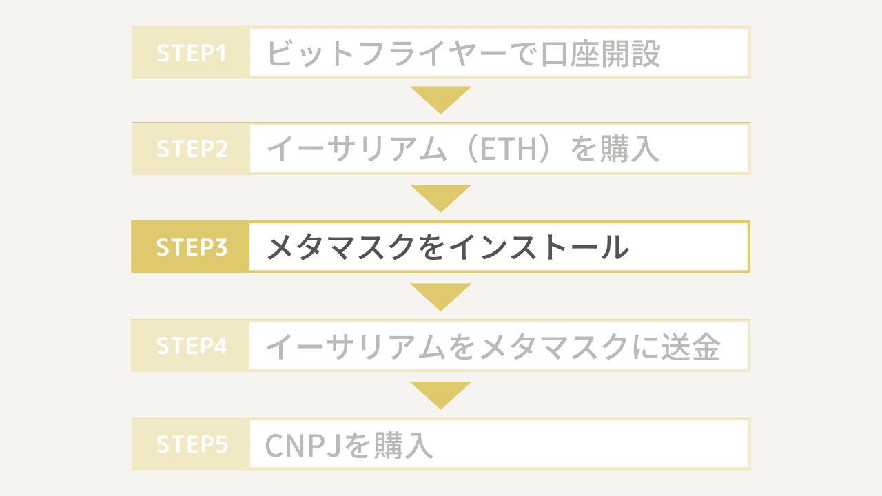 CNPJの買い方3