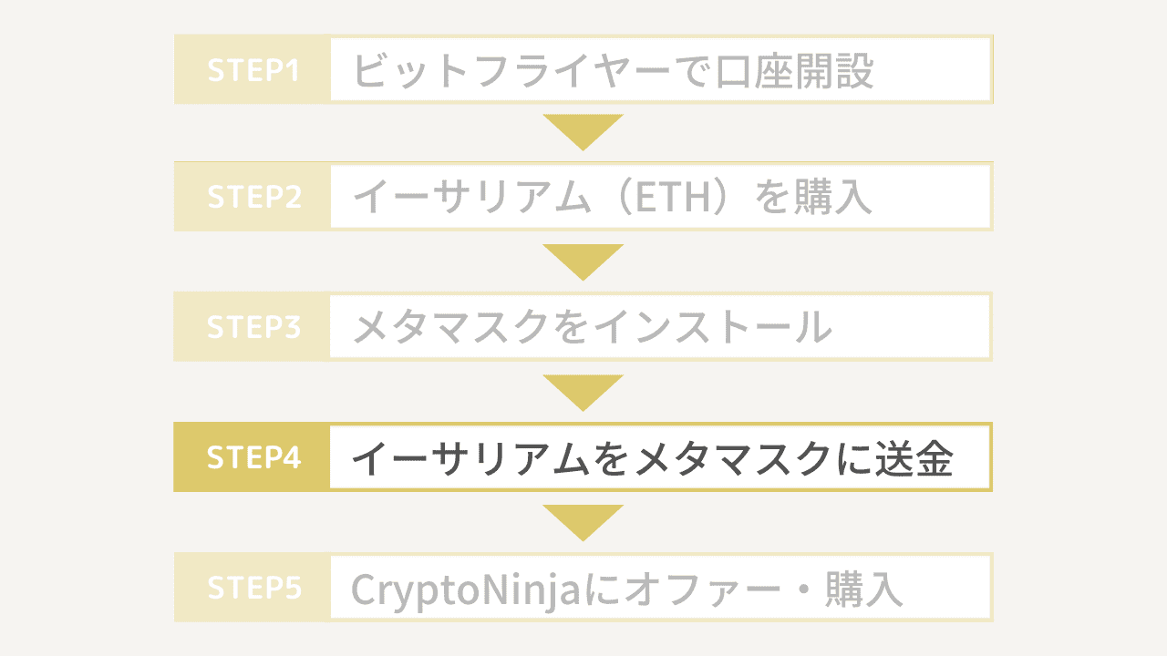 CryptoNinja NFTの買い方解説図解4