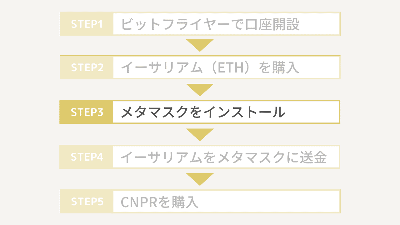 CNPRの買い方3