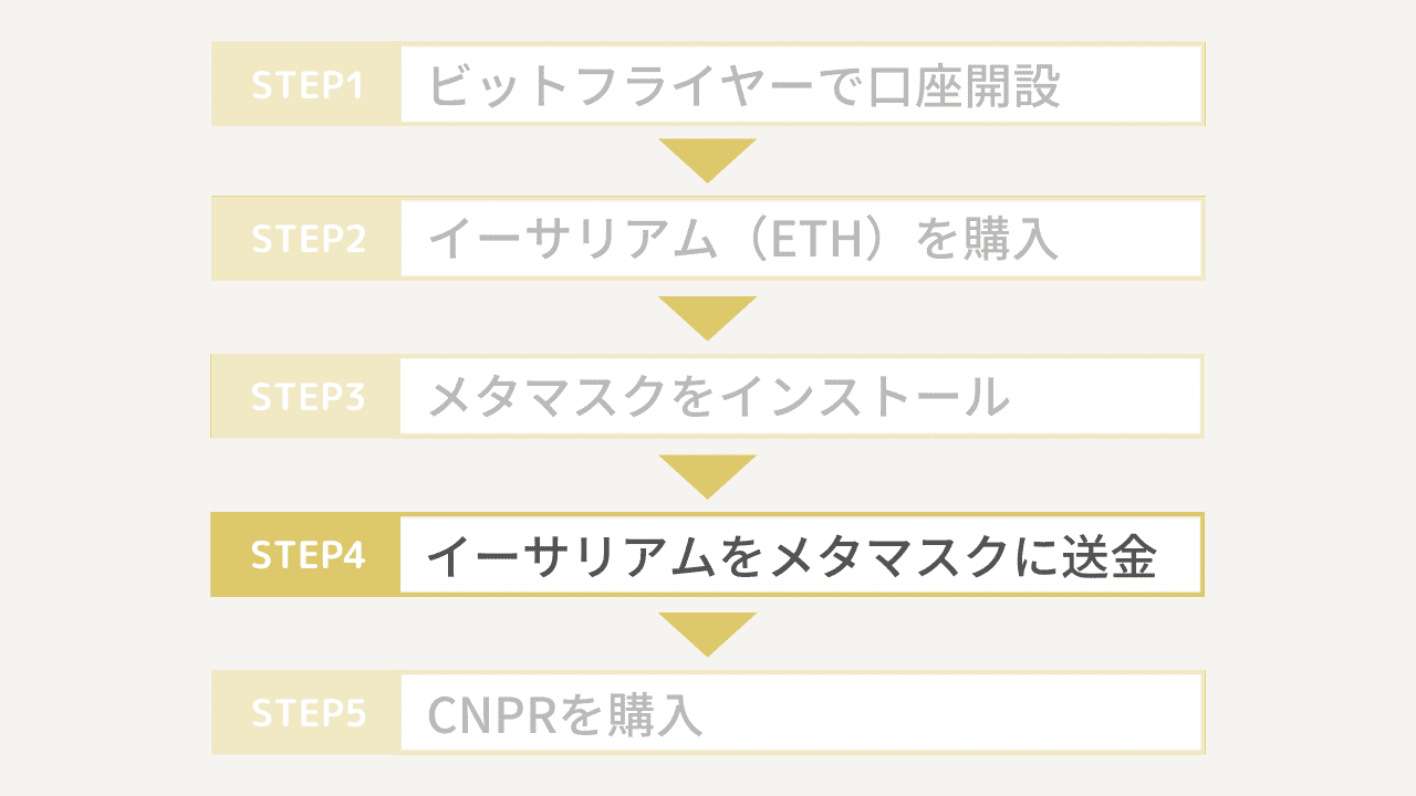 CNPRの買い方4