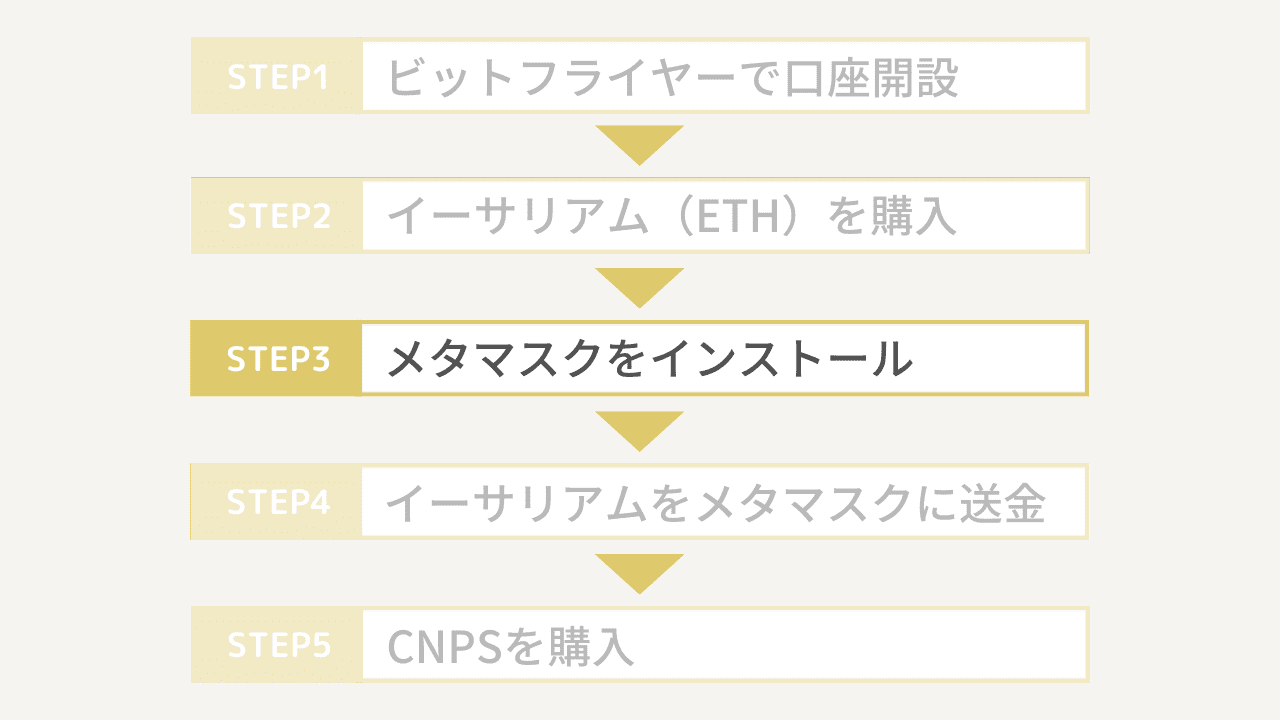 CNPSの買い方3