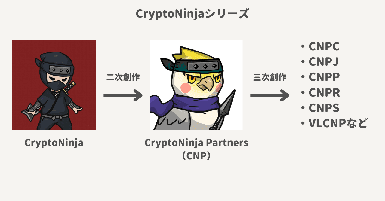 CryptoNinjaシリーズの解説図解