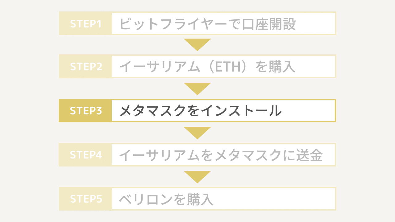 ベリロンの買い方3