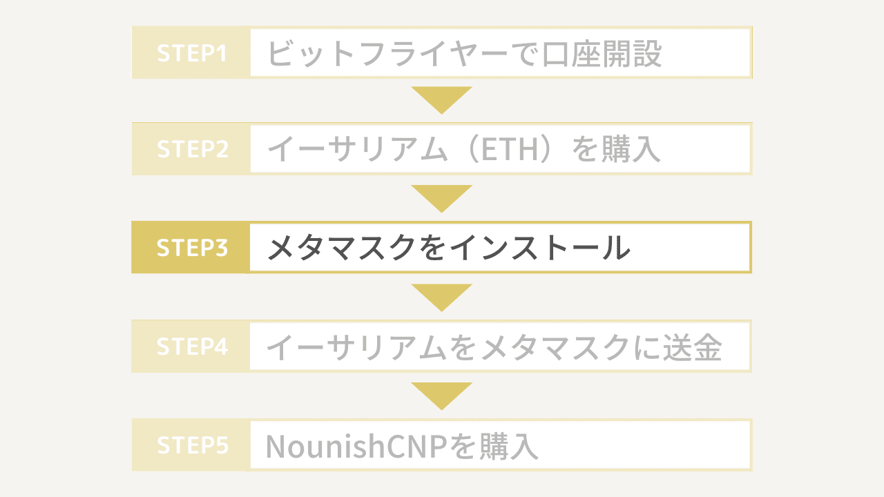 NounishCNPの買い方3