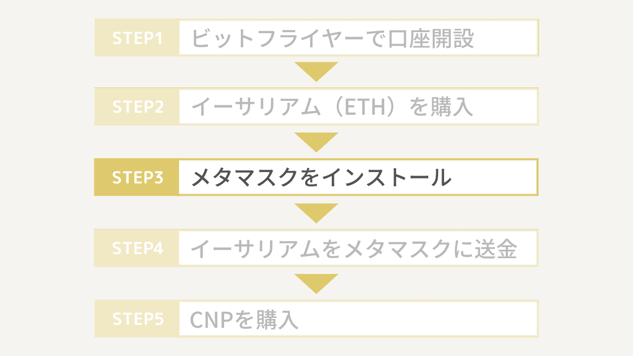 CNPの買い方手順3