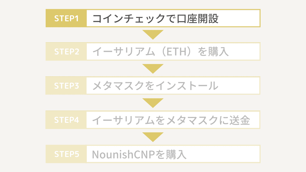 NounishCNPの買い方1