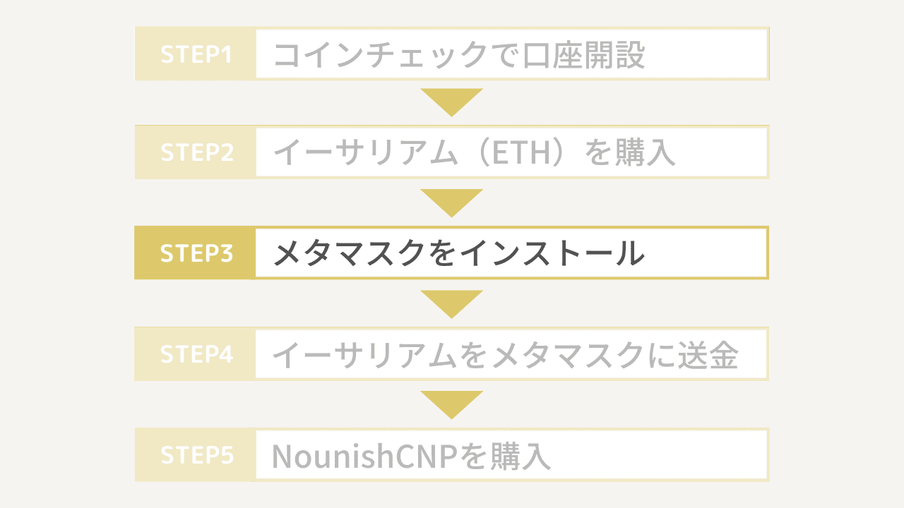 NounishCNPの買い方3