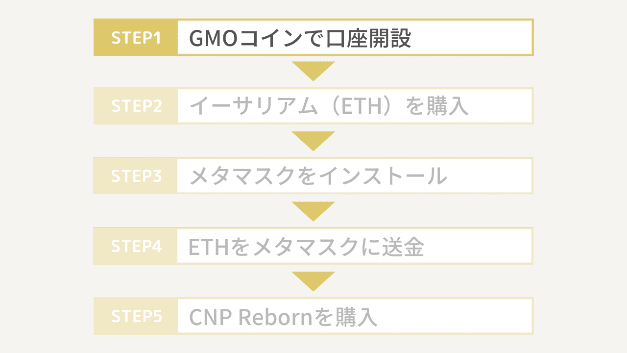 CNP Rebornの買い方1