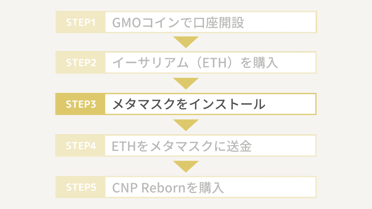 CNP Rebornの買い方3