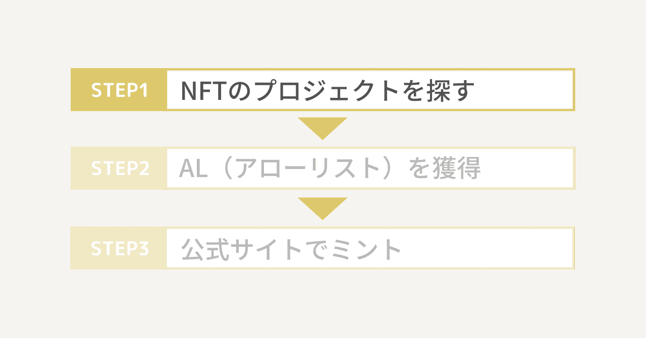 【購入者】NFTフリーミントのやり方・受け取り方1
