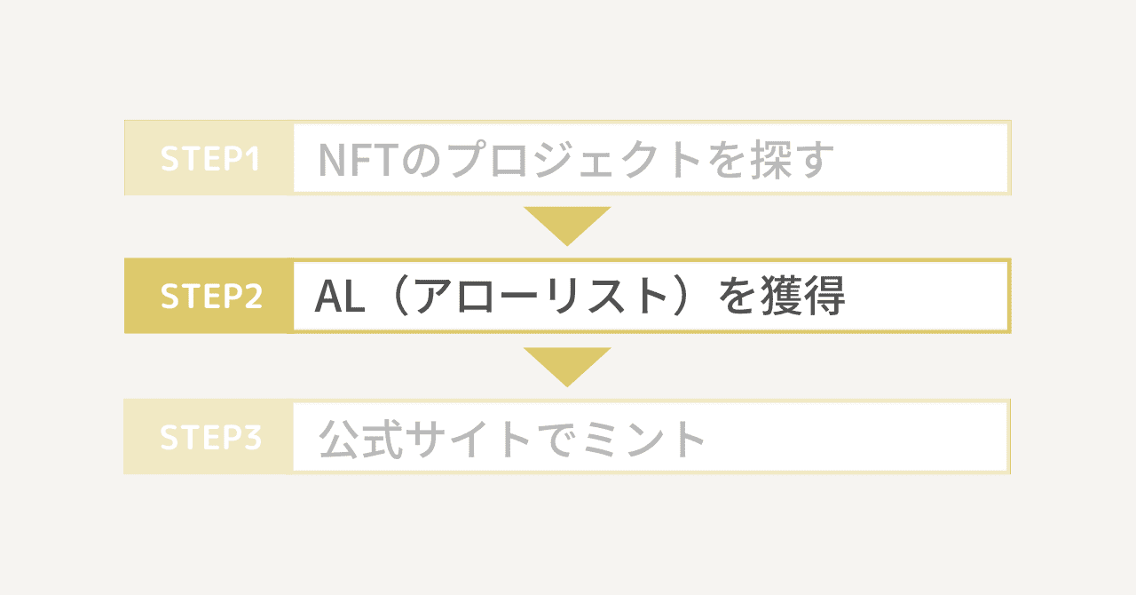 【購入者】NFTフリーミントのやり方・受け取り方2