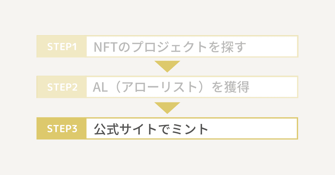 【購入者】NFTフリーミントのやり方・受け取り方3