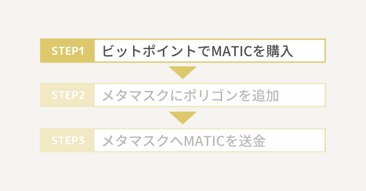 【国内】購入したMATICをメタマスクに送金する方法1