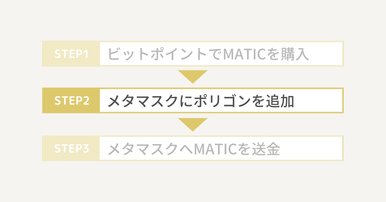 【国内】購入したMATICをメタマスクに送金する方法2