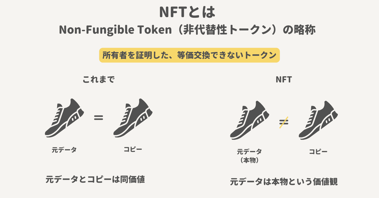 NFT（Non-Fungible Token）の解説図